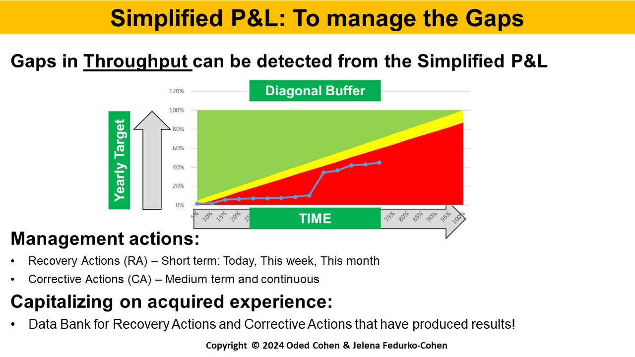 Slide17