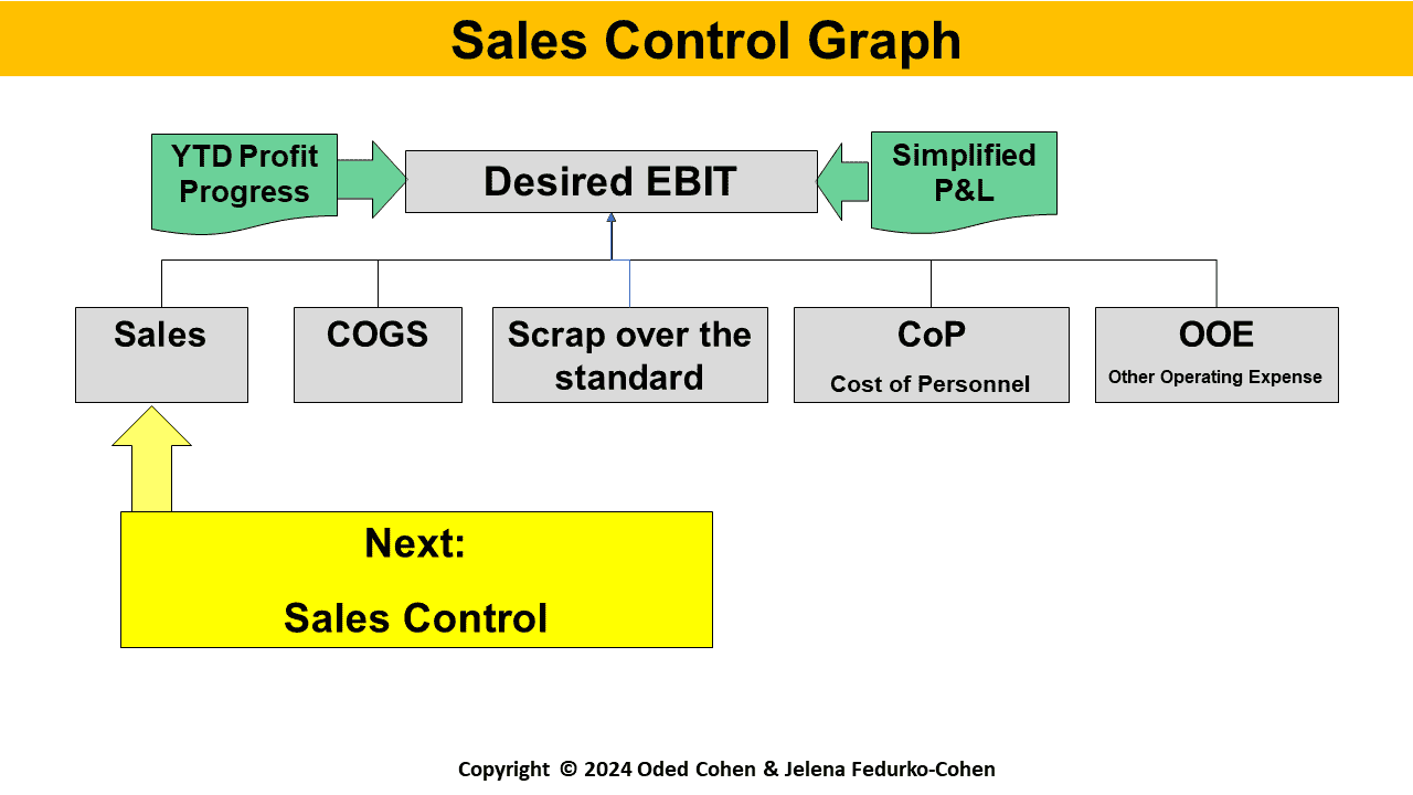 Slide19
