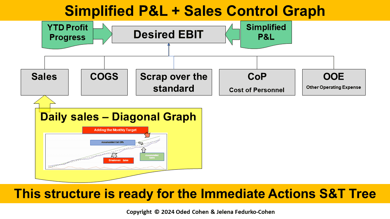 Slide22